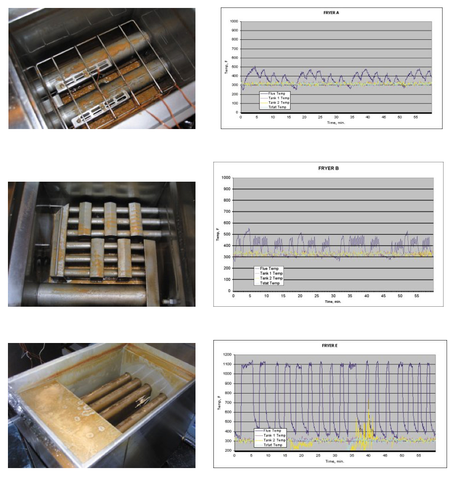 Fryer Efficiency Charts